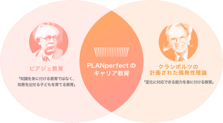 PLANperfectのキャリア教育